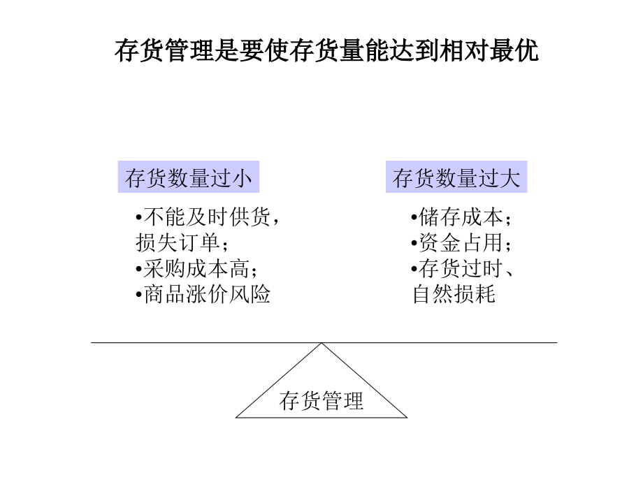 {财务管理财务报告}某国际贸易公司财务管理设计方案报告_第4页