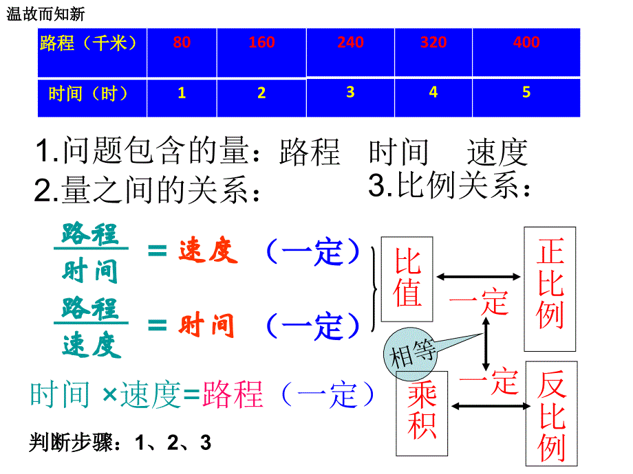 课件人教新课标数学六年级下册《用比例解决实际问题 3》PPT课件_第4页