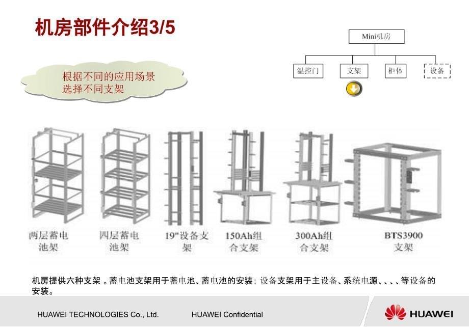 {经营管理知识}MINI机房工程讲义_第5页