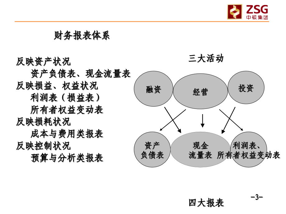 {财务管理财务报表}财务报表及财务管理知识阅读分析_第4页