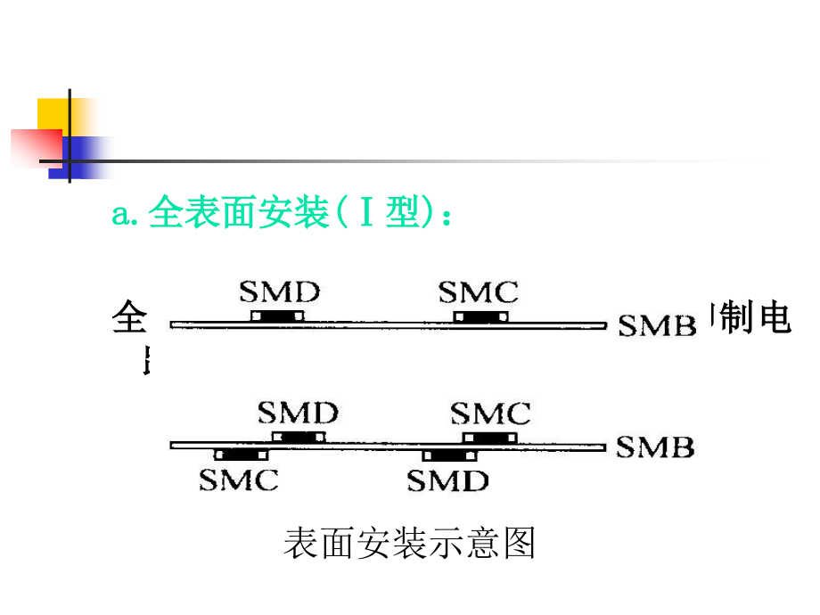 {SMT表面组装技术}SMTDIP生产流程介绍_第4页