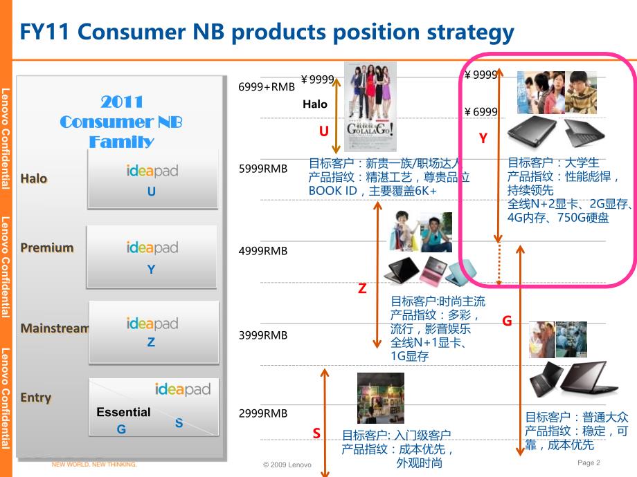 {产品管理产品规划}联想Yx70N系列产品介绍_第2页