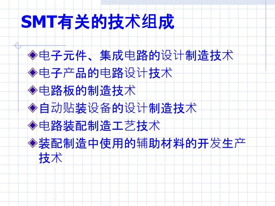 {SMT表面组装技术}SMT教育训练part1_第5页