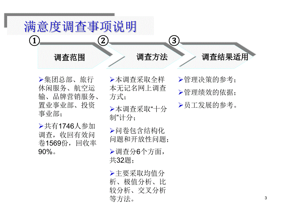 {管理诊断调查问卷}员工满意度调查报告_第3页