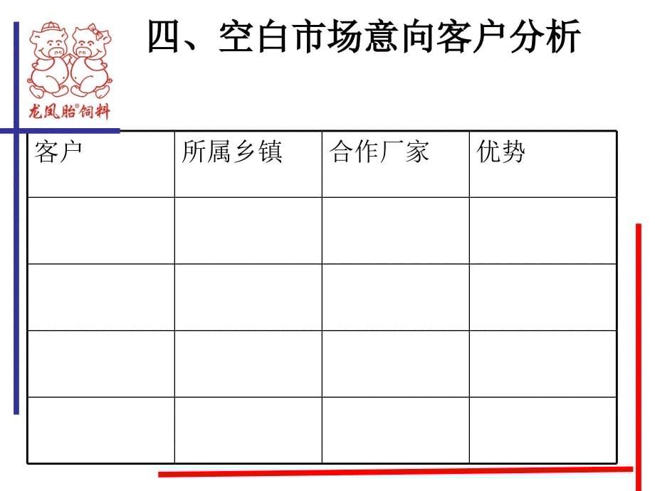 {职业发展规划}大区经理工作汇报模板_第5页