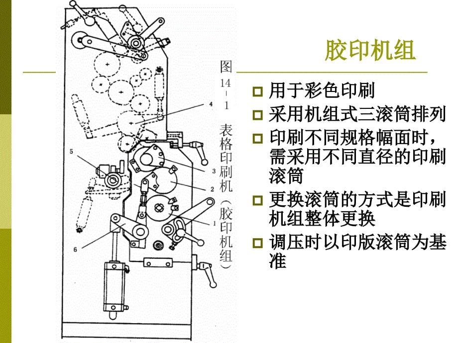 {包装印刷造纸公司管理}印刷设备五)_第5页