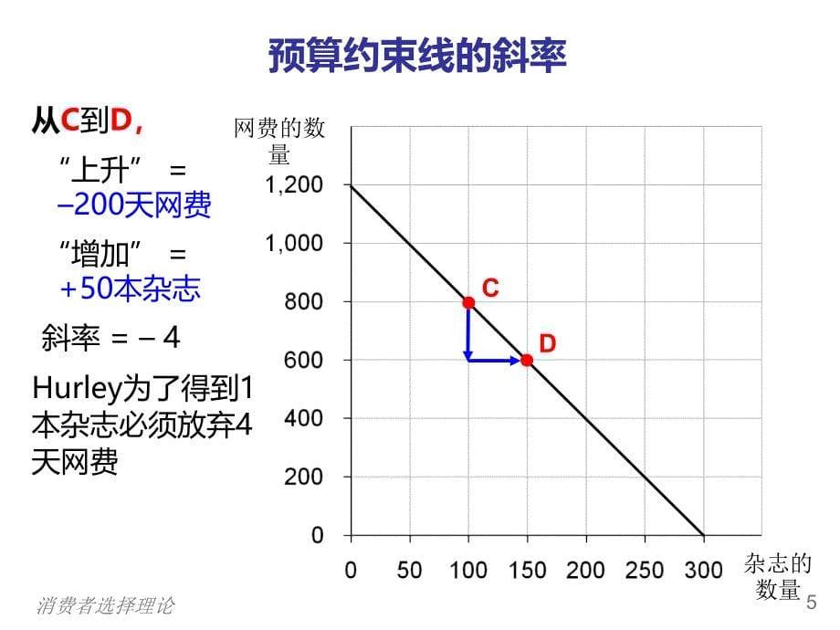 {财务管理财务知识}现代经济学四_第5页