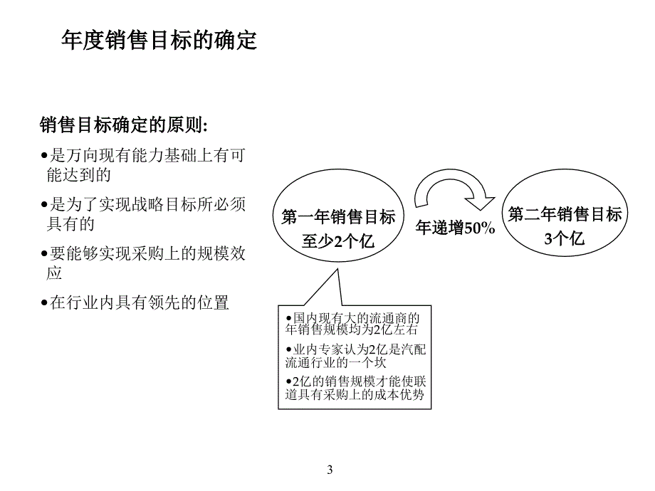 {管理运营知识}现代企业财务预测管理方案_第3页