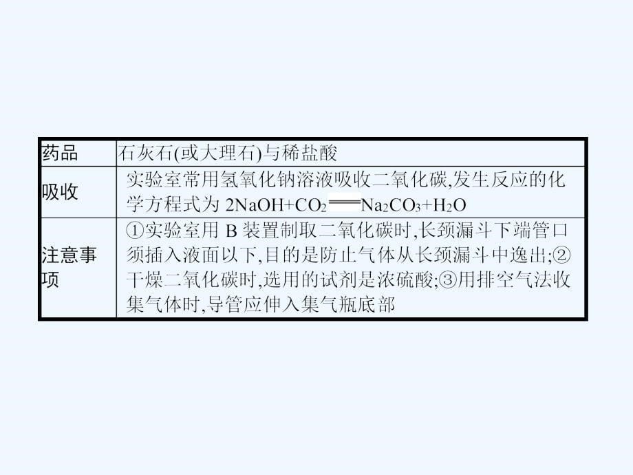 中考化学总复习实验6二氧化碳的实验室制取课件_第5页