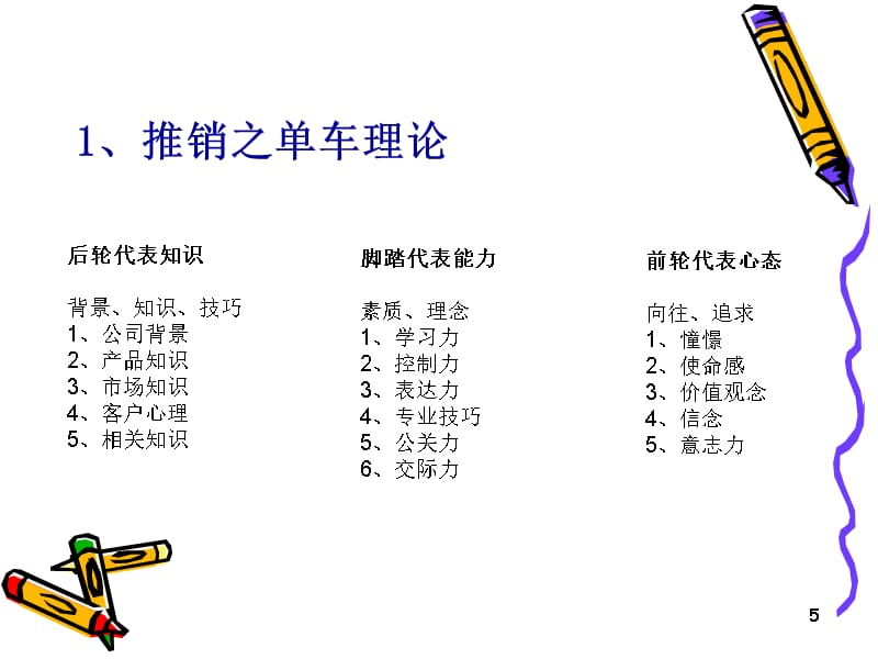 {地产培训与销售资料}如何打造房地产王牌销售代表_第5页