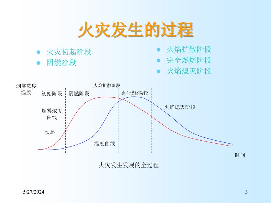 消防产品技术与发展教学幻灯片_第3页