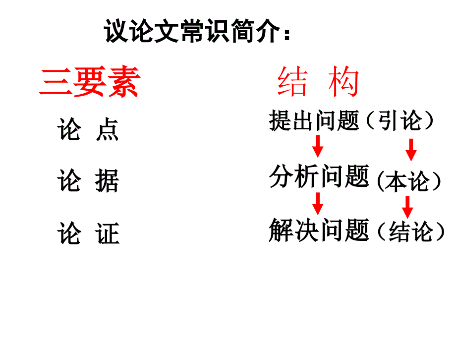 《纪念白求恩》课件 初中七年级(上册).(3)_第3页