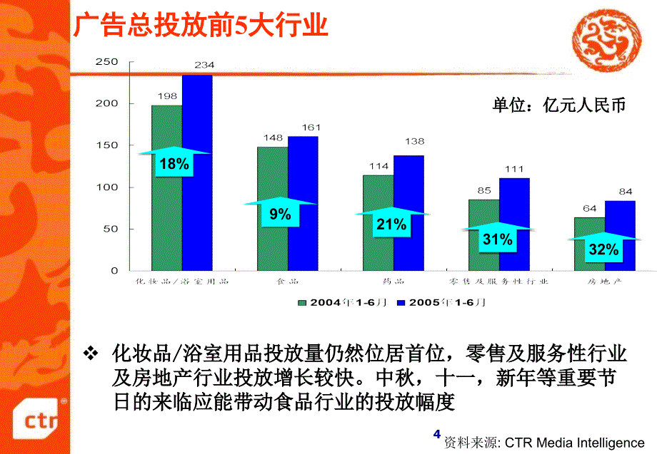 {管理创新变革}省级媒体的广告环境和创新思路ppt下载PowerPoi_第4页