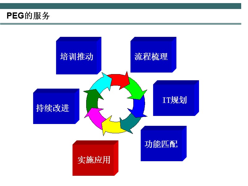 {管理运营知识}构建高绩效的企业管理信息系统办法_第4页