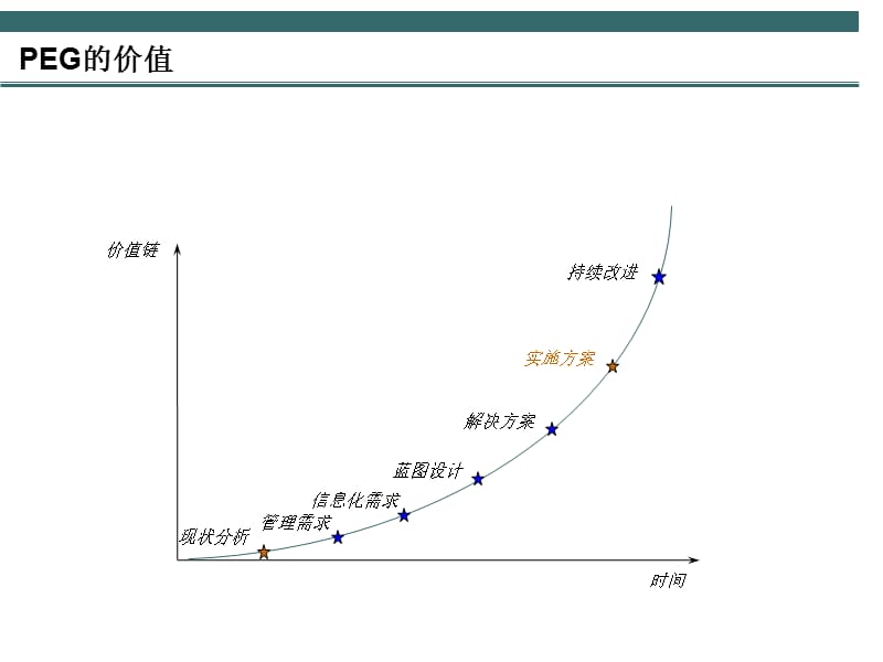 {管理运营知识}构建高绩效的企业管理信息系统办法_第5页