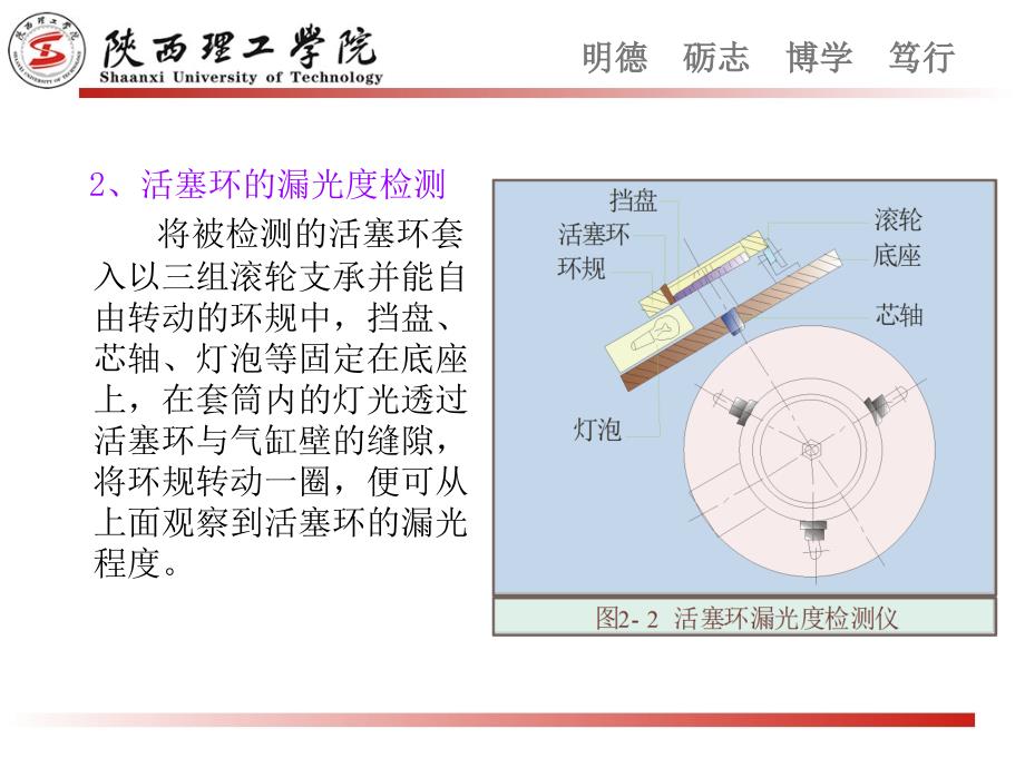 {经营管理知识}2第二章汽车发动机的维修检测N_第3页