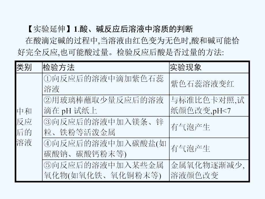 中考化学总复习实验10.2酸和碱的中和反应课件_第4页