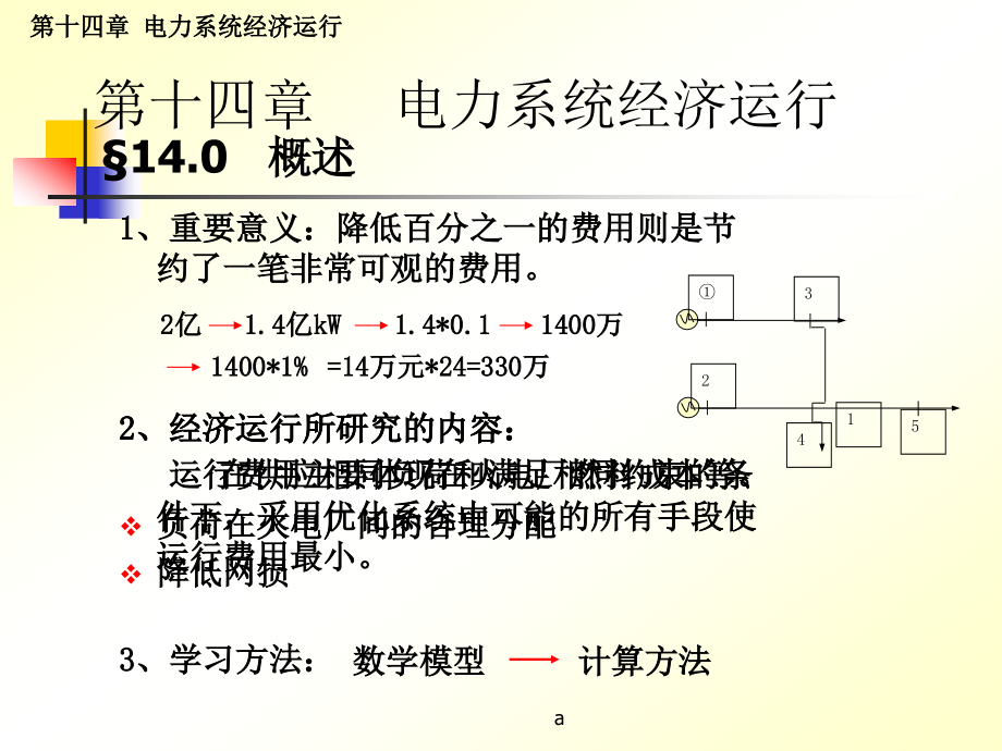 {电力公司管理}电力系统分析第14章_第1页