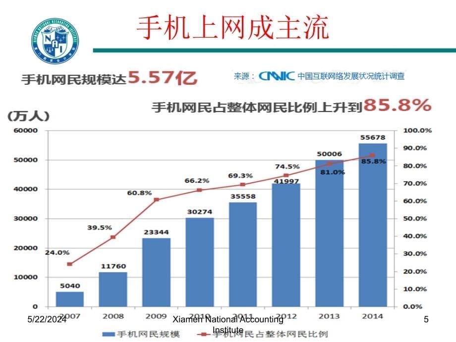 {财务管理财务知识}将互联网思维植入财务转型黄世忠教授_第5页