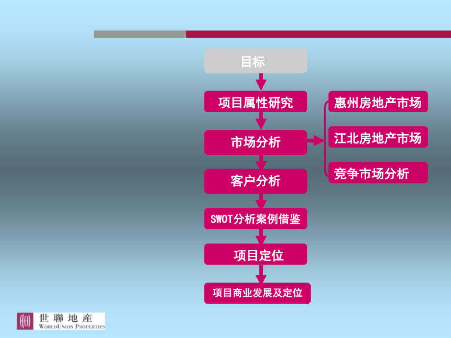 {地产市场报告}某地产江北项目定位报告修改稿)_第2页