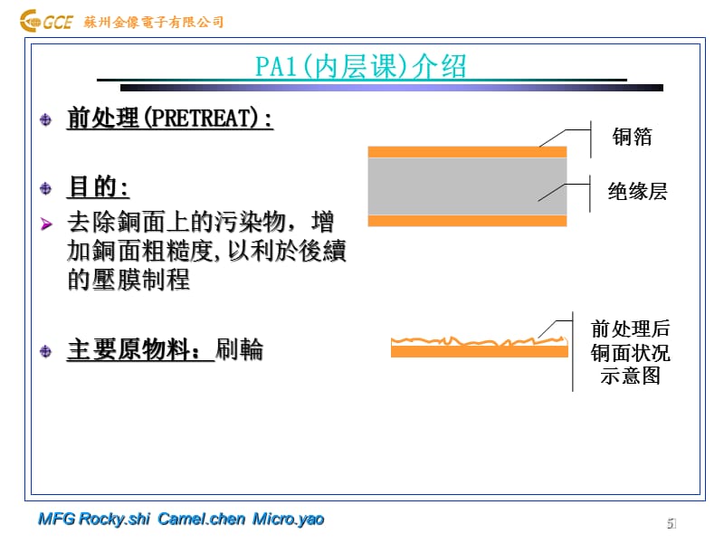 {PCB印制电路板}pcb制造流程课程_第5页