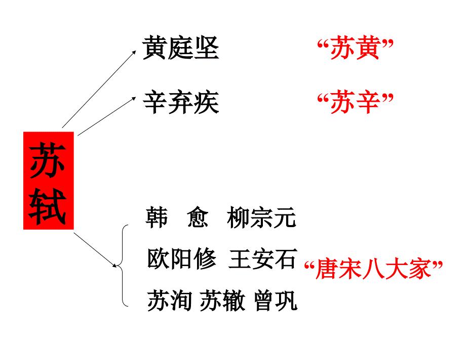 粤教版语文选修第14课《后赤壁赋》ppt课件5_第4页