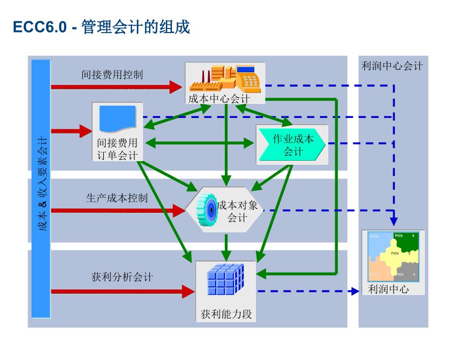 {管理运营知识}企业管理会计系统内容概述_第4页