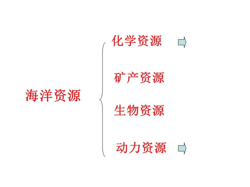 鲁教版化学九年《海洋化学资源》ppt课件2_第2页