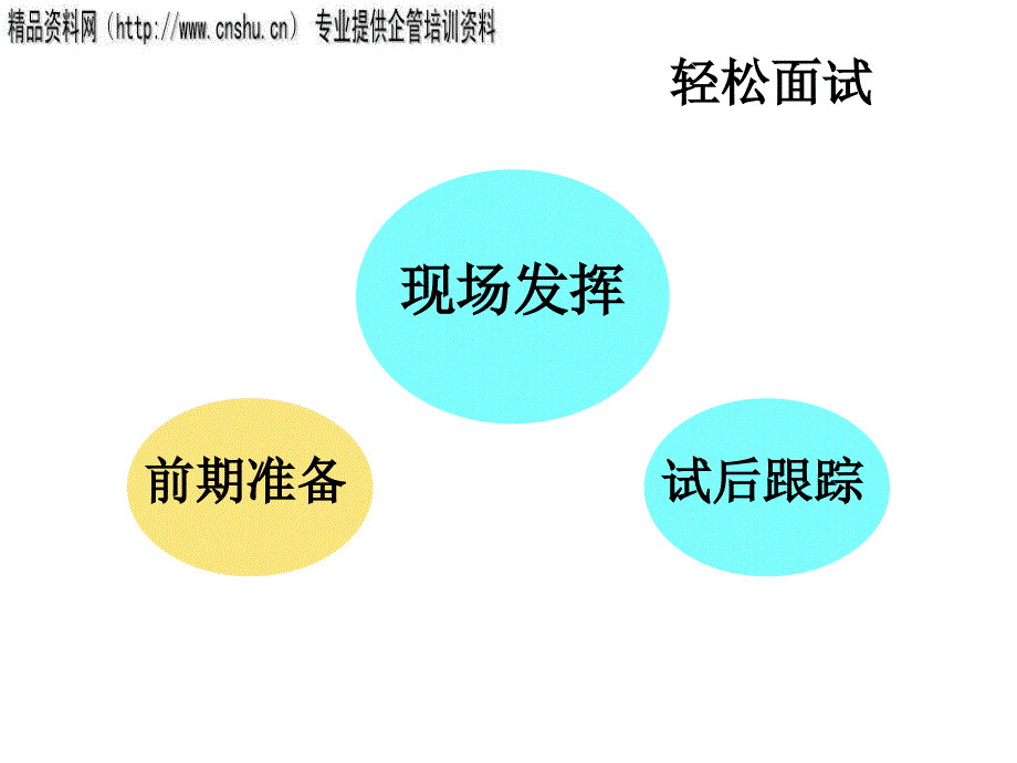 {行业分析报告}医疗行业轻松面试技巧分析_第2页