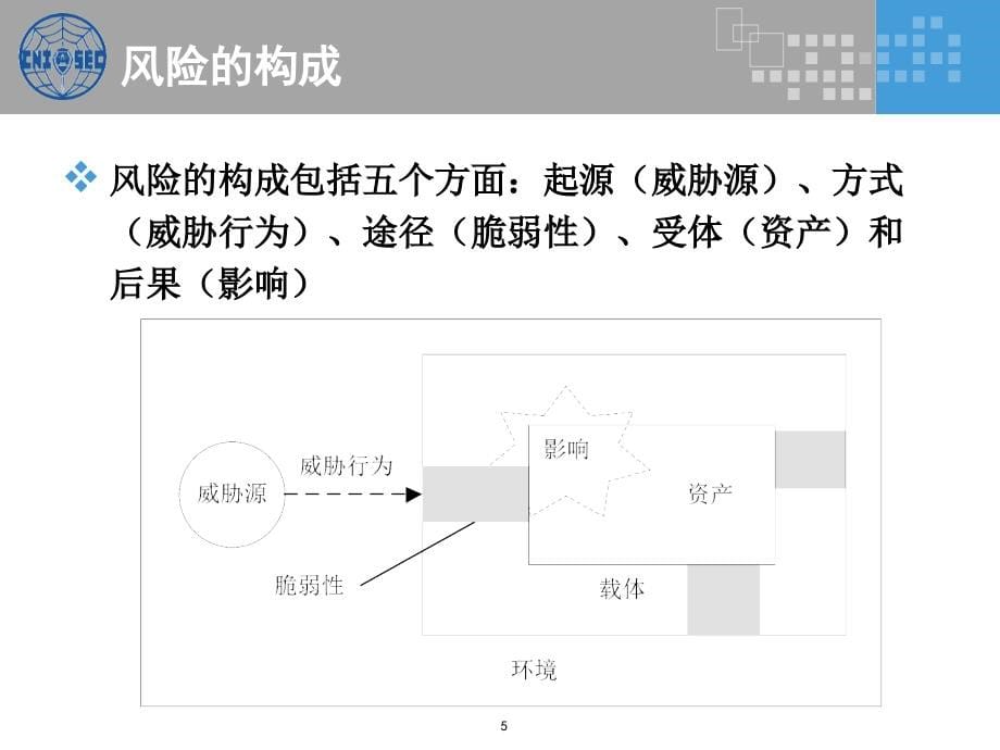 {企业形象}某某某版CISP0302信息安全风险管理v30_第5页