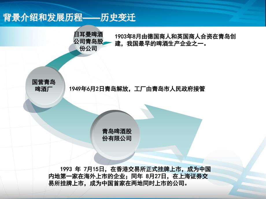 {竞争策略}从报表看青岛啤酒的战略与竞争力_第3页