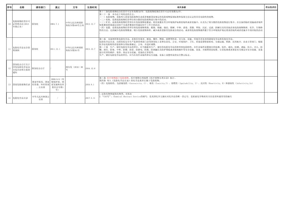 化学品安全法规清单2_第2页