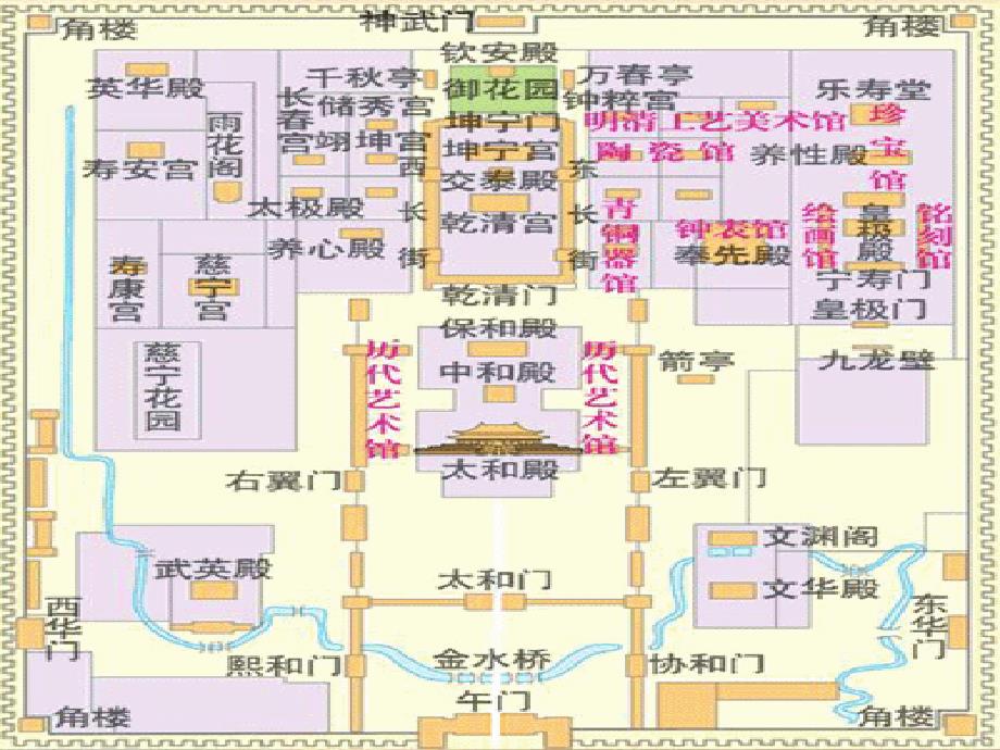 最新2020--2021学年人教部编版六年级语文上册第11课：故宫博物院 课件_第3页