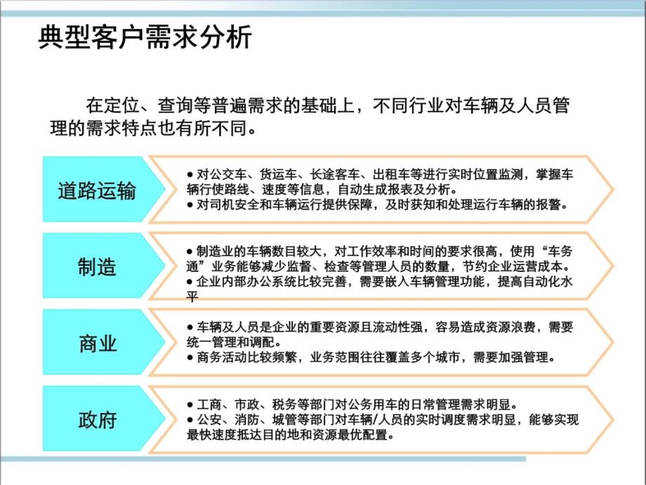 移动GPS车辆定位业务介绍资料教程_第4页