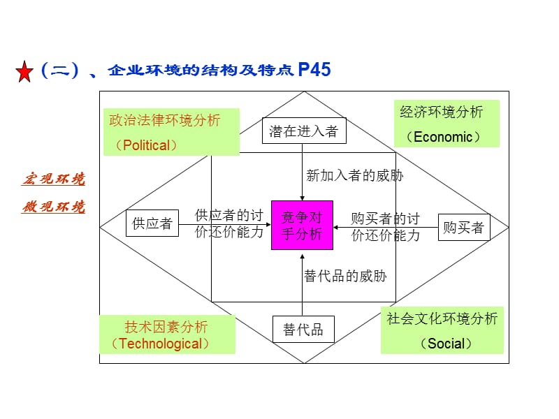 {管理运营知识}现代企业管理讲义PPT65页_第5页