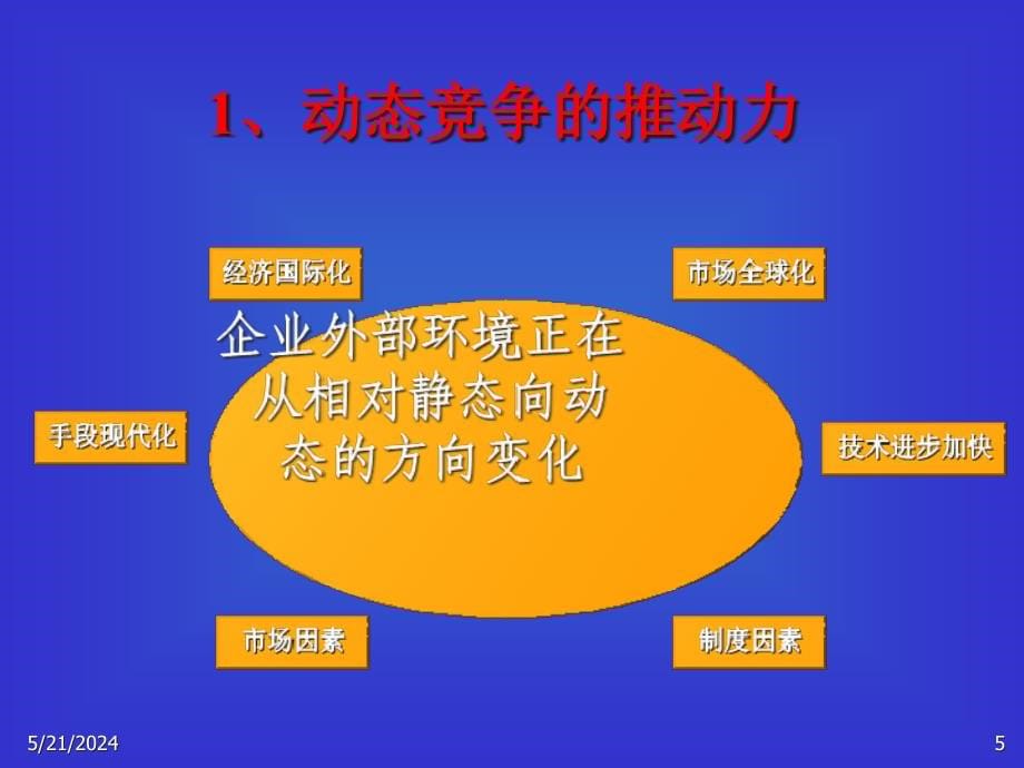 {竞争策略}动态环境下的企业竞争战略.ppt_第5页