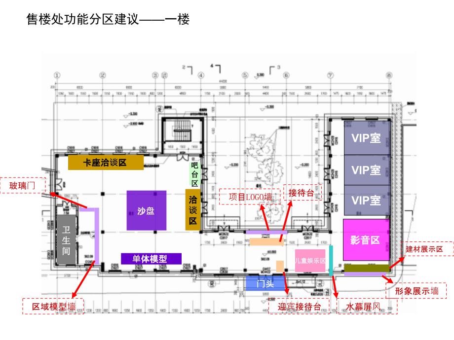 {地产市场报告}中国房地产嘉宝项目售楼处功能建议报告22页_第4页