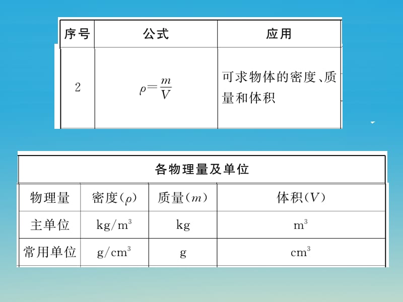 九年级物理下册附录一初中物理基本公式归纳课件（新版）粤教沪版_第3页