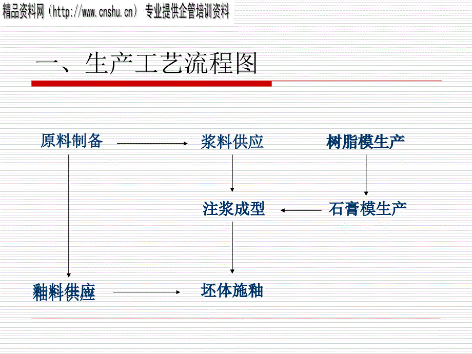 {产品管理产品规划}陶瓷洁具类产品知识讲义_第3页