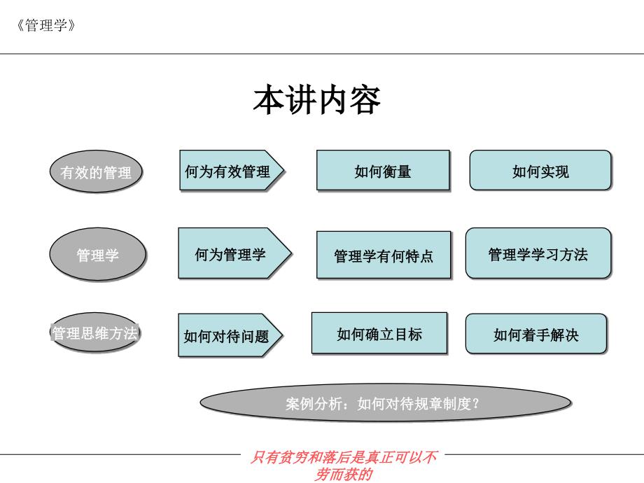 {职业发展规划}10本科管理学第二讲管理的真谛_第3页