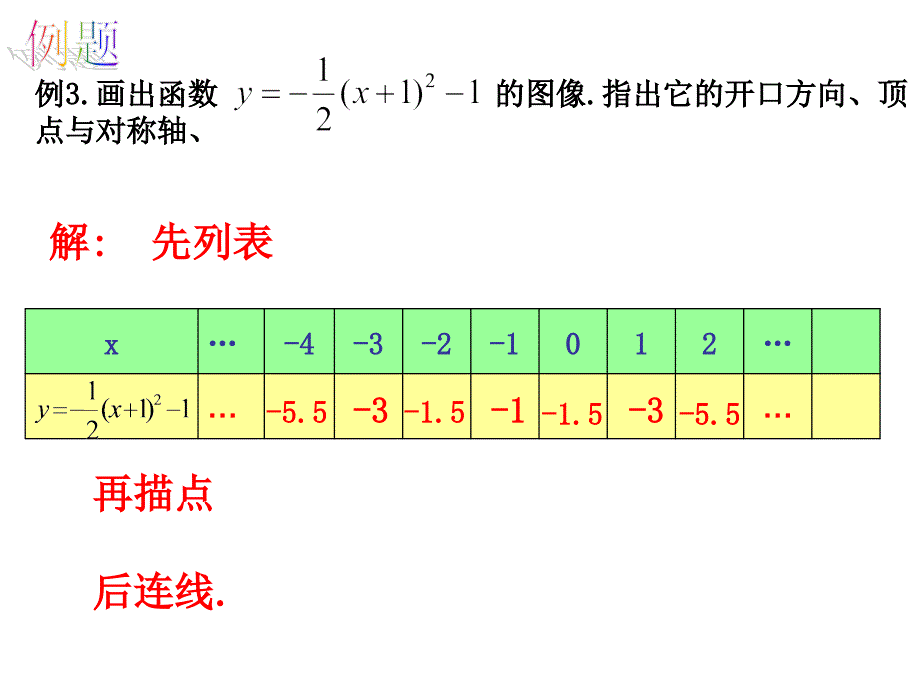 沪科版数学九上21.2《二次函数的图象和性质》ppt课件_第3页