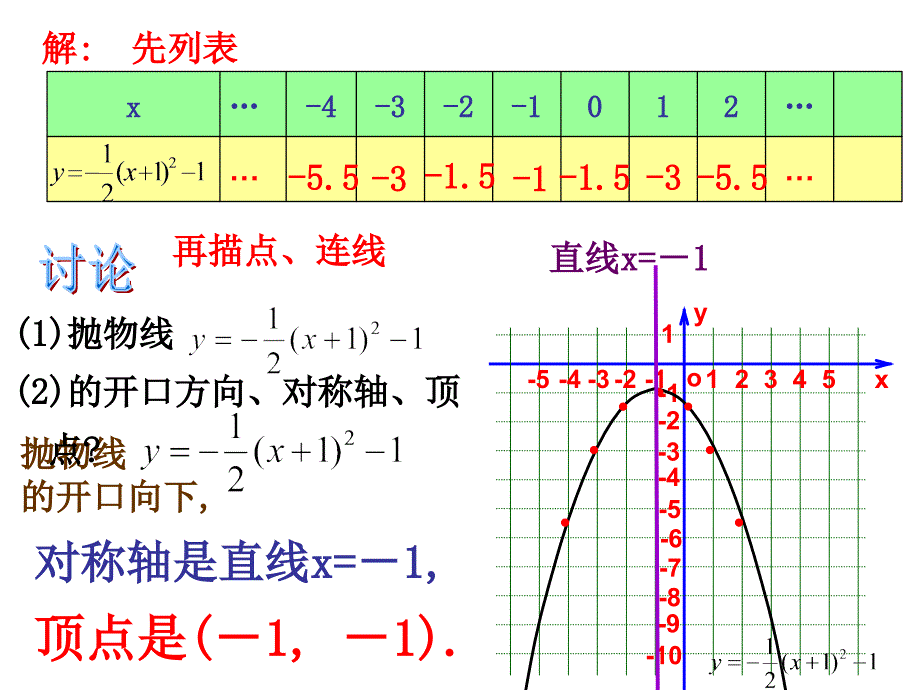 沪科版数学九上21.2《二次函数的图象和性质》ppt课件_第4页