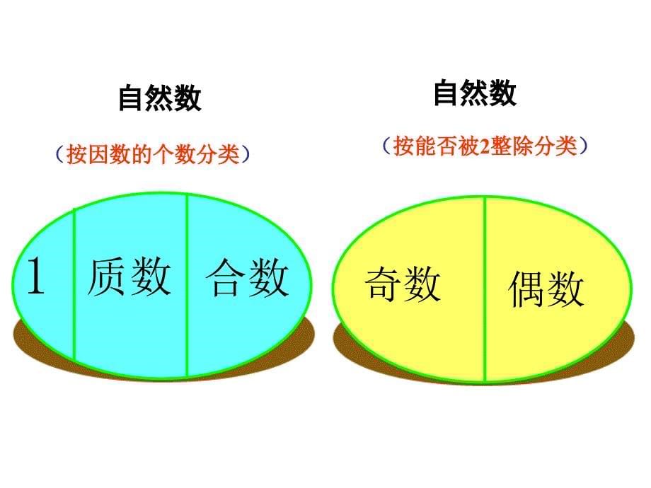 合数、质数教学课件_第5页