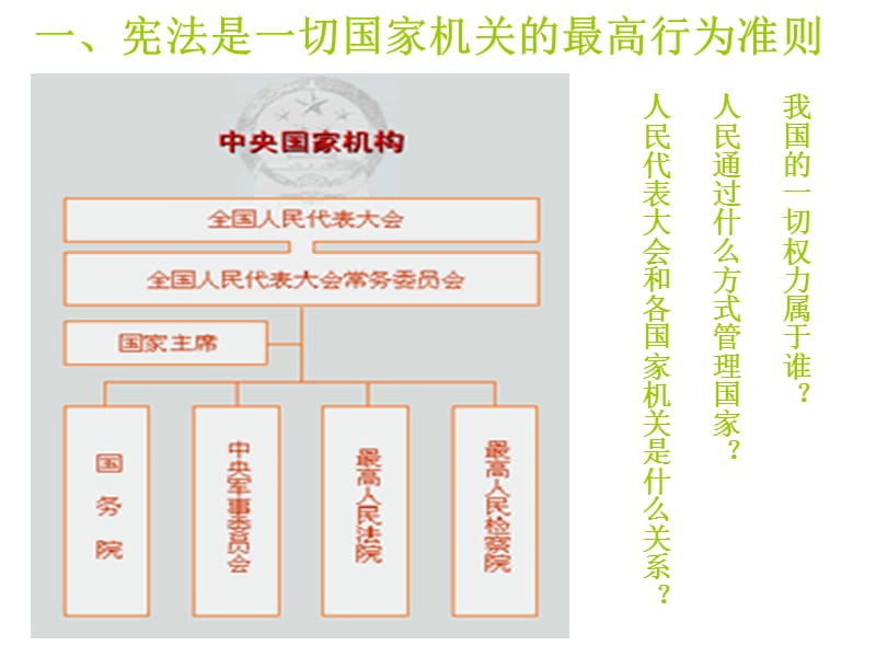 鲁教版思品八下《治国安邦的总章程》（第2框）ppt课件1_第2页