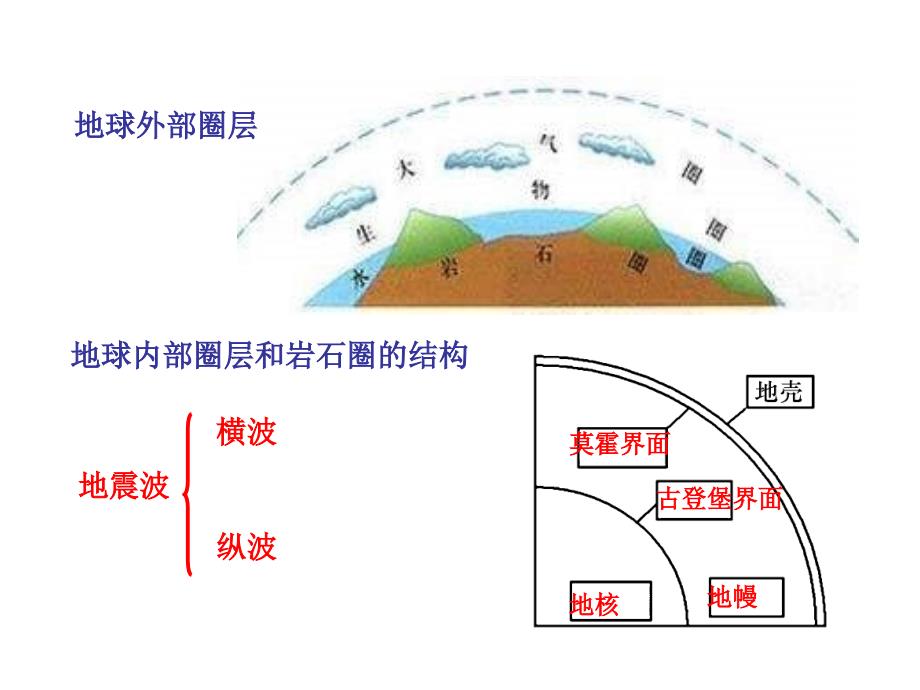 鲁教版必修1《岩石圈与地表形态》ppt课件_第2页