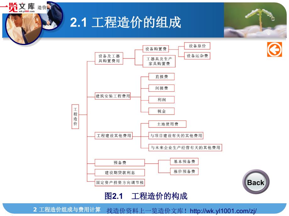 {财务管理预算编制}建筑工程概预算工程造价组成与费用计算_第4页