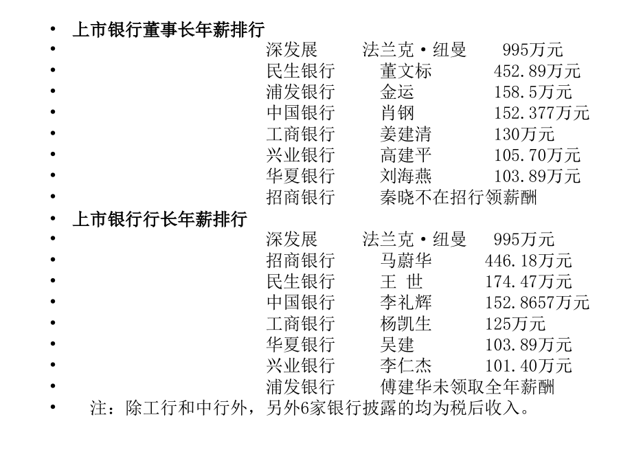 {竞争策略}薪酬管理工资政策和竞争战略PPT146页2_第2页