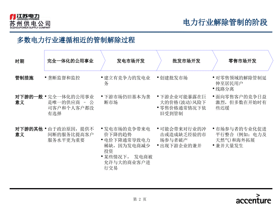 {电力公司管理}电力行业的主要趋势_第3页