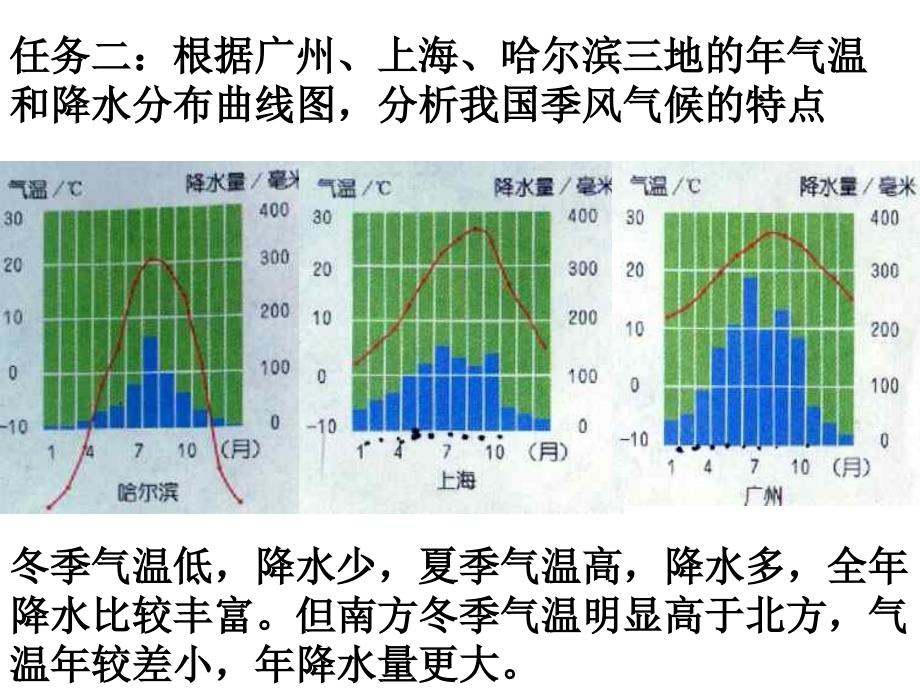 第九节中国东部的季风和西部的干旱气候 (浙教版)_第4页