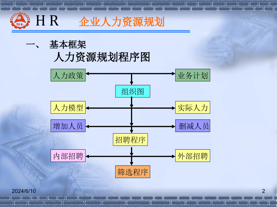 {管理运营知识}企业人力资源管理师职业资格认证讲义_第2页